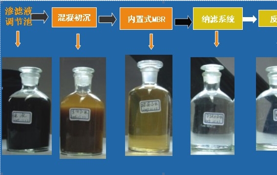 污泥干燥機，污泥干化機流程圖