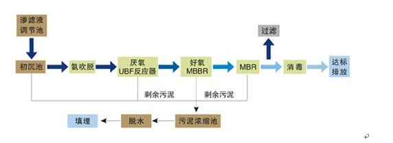 污泥干燥機，污泥干化機流程圖